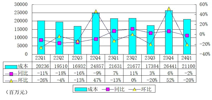 沈亚生财有方：唯品会单季营收276亿，增长停滞，但利润达26亿  第3张