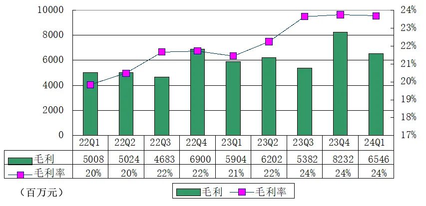 沈亚生财有方：唯品会单季营收276亿，增长停滞，但利润达26亿  第4张