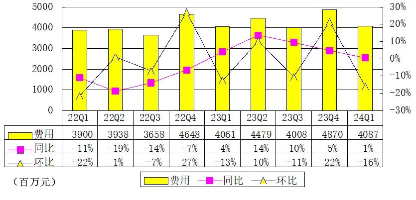 沈亚生财有方：唯品会单季营收276亿，增长停滞，但利润达26亿  第5张