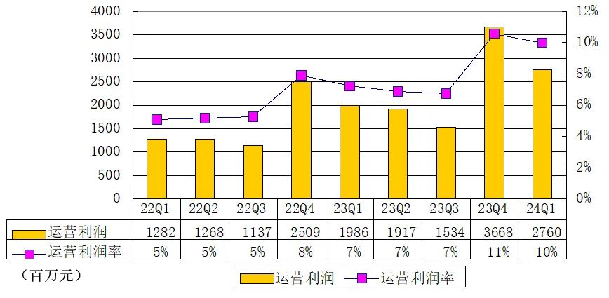 沈亚生财有方：唯品会单季营收276亿，增长停滞，但利润达26亿  第6张