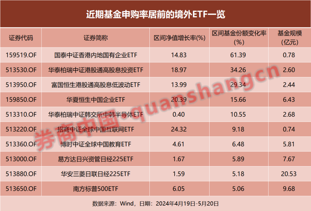 一涨就卖！这些港股ETF遭遇赎回，资金正流向这……后市咋看？  第3张