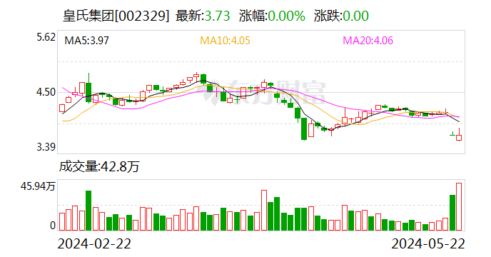 皇氏集团 遭深交所问询  第1张