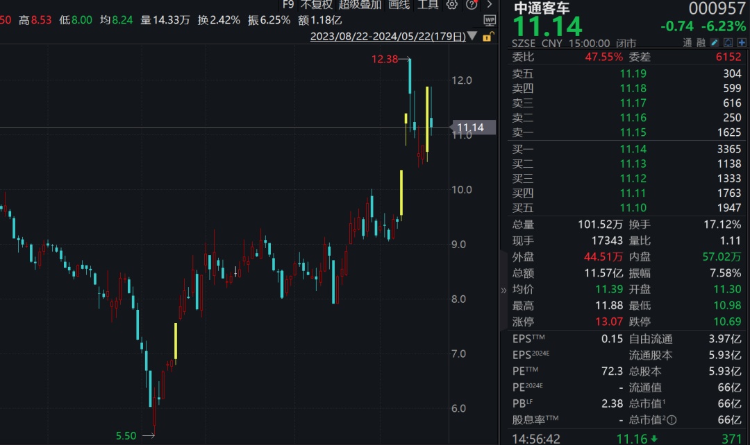 105亿元主力资金，杀入A股这个板块！  第2张