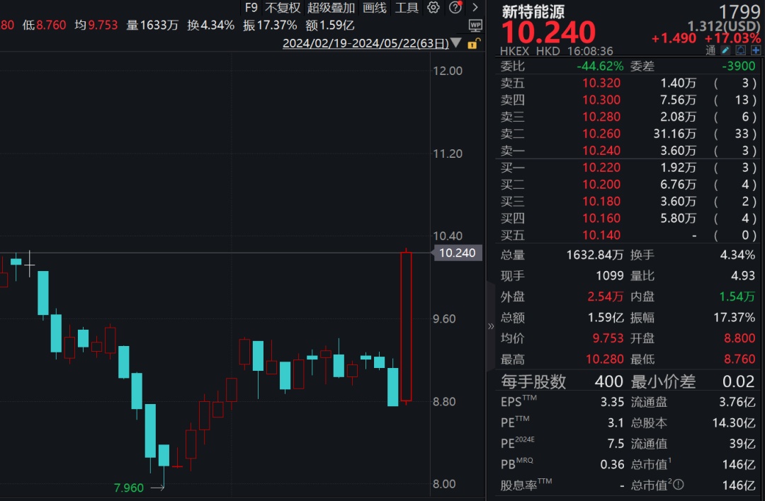 105亿元主力资金，杀入A股这个板块！  第5张