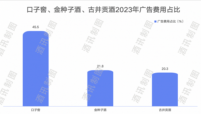 2024新澳彩料免费资料：重磅来袭！口子窖酒铺天盖地，十八般武艺秘藏其中  第4张