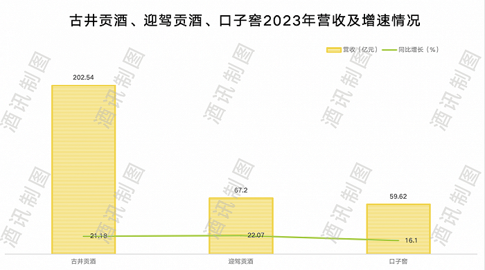 2024新澳彩料免费资料：重磅来袭！口子窖酒铺天盖地，十八般武艺秘藏其中  第5张