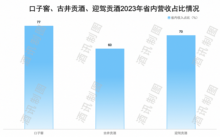 2024新澳彩料免费资料：重磅来袭！口子窖酒铺天盖地，十八般武艺秘藏其中  第6张