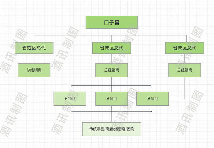 2024新澳彩料免费资料：重磅来袭！口子窖酒铺天盖地，十八般武艺秘藏其中  第7张