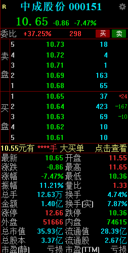 中成股份午后快速跳水一度触及跌停  第2张