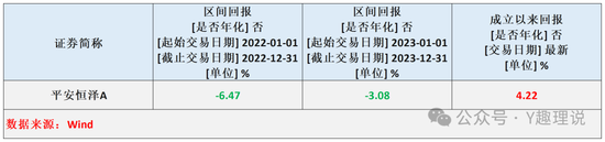 【澳门今晚必中一肖一码准确9995】平安基金债基隐性费率超3倍，达到惊人3.4%！  第3张