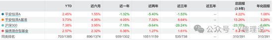 【澳门今晚必中一肖一码准确9995】平安基金债基隐性费率超3倍，达到惊人3.4%！