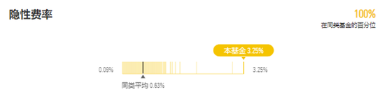 【澳门今晚必中一肖一码准确9995】平安基金债基隐性费率超3倍，达到惊人3.4%！