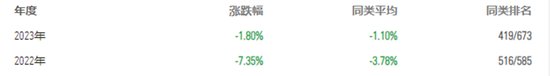 【澳门今晚必中一肖一码准确9995】平安基金债基隐性费率超3倍，达到惊人3.4%！  第6张