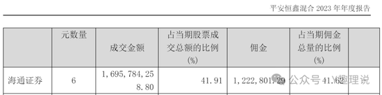 【澳门今晚必中一肖一码准确9995】平安基金债基隐性费率超3倍，达到惊人3.4%！  第7张