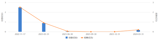 【澳门今晚必中一肖一码准确9995】平安基金债基隐性费率超3倍，达到惊人3.4%！