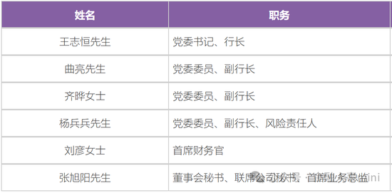 2024新澳门天天开好彩大全：光大银行地方分行人事调整