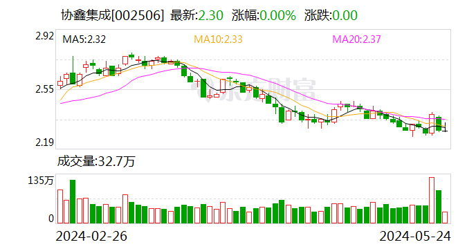 2024澳门正版资料免费大全：协鑫集成获德国莱茵TüV权威认证  第1张