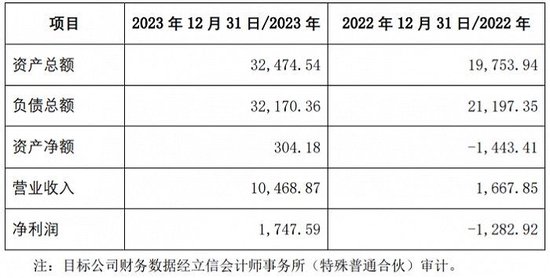 今期澳门三肖三码开一码：惊人！逸飞激光去年扭亏，计划14倍溢价收购什么  第2张