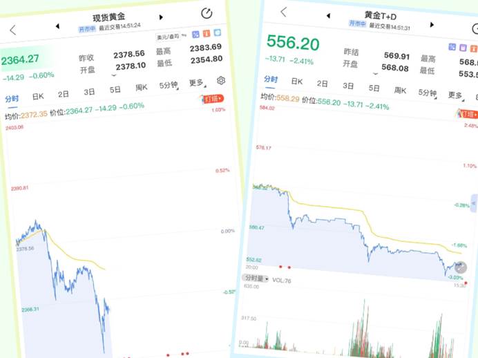 中福国际期货：黄金跌了？看看黄金锁价如何运作  第1张