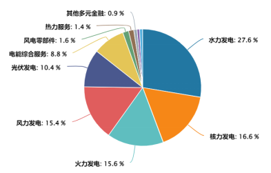 ETF日报：随着2024年宏观经济复苏进程加快，国民经济增长有望继续带动电力需求增长，关注绿电ETF  第2张