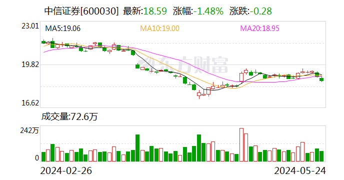 杨明辉辞任中信证券总经理 “掌舵”七年公司归母净利润增长90%  第1张