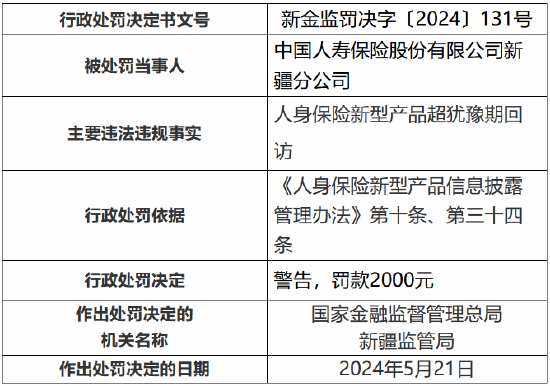 中国人寿新疆分公司因人身保险新型产品超犹豫期回访受到处罚  第1张