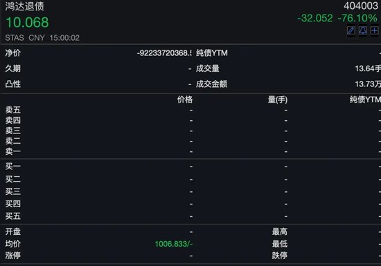 暴跌76%！鸿达退债仅剩10元  第1张