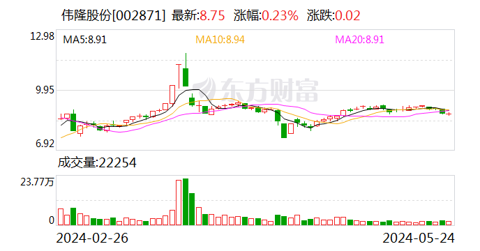 深交所上市委定于5月31日召开2024年第10次审议会议  第1张