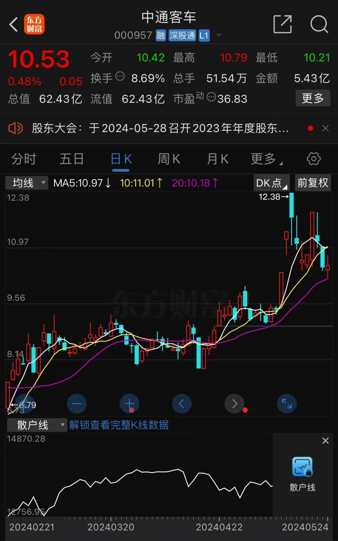 最新！上交所、深交所通报！10倍大牛股，被重点监控！  第4张