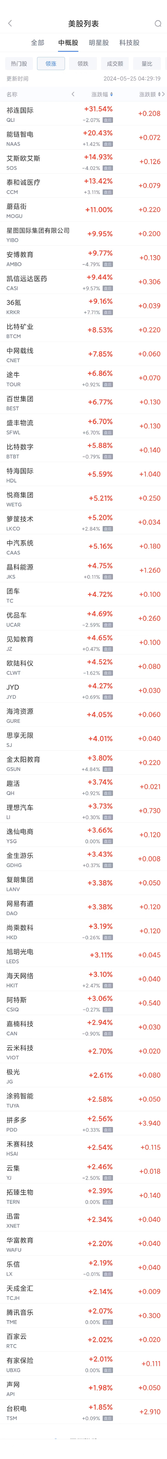 周五热门中概股涨跌不一 理想涨3.7%，极氪跌9.5%  第1张