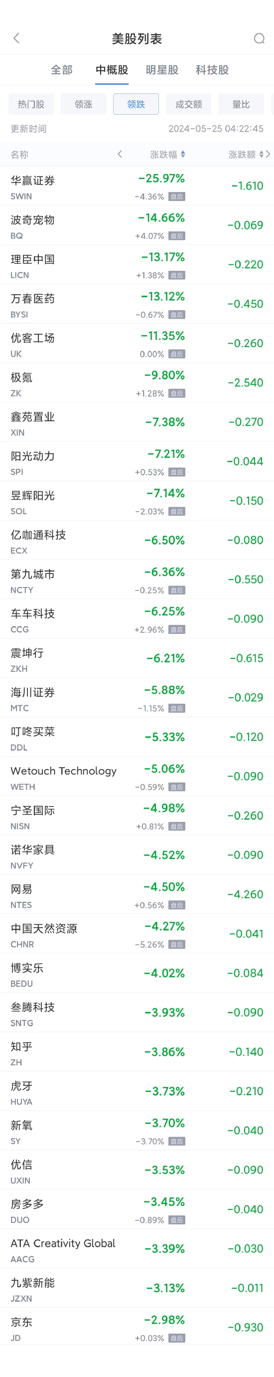 周五热门中概股涨跌不一 理想涨3.7%，极氪跌9.5%  第2张