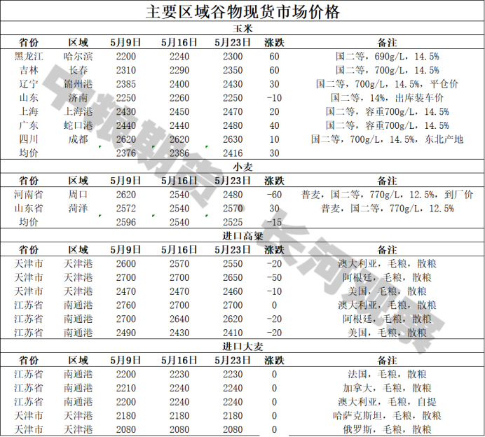 周末聊玉米：通道对待  第3张