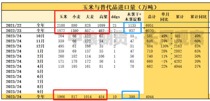 周末聊玉米：通道对待