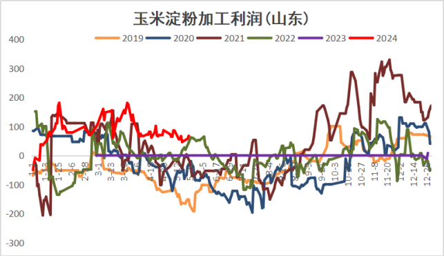 周末聊玉米：通道对待