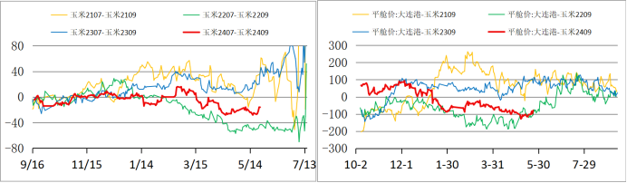 周末聊玉米：通道对待  第8张