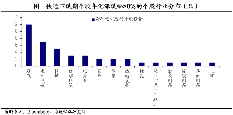 聚焦日本上世纪90年代：在当时低利率环境下权益资产有哪些投资机会？  第17张