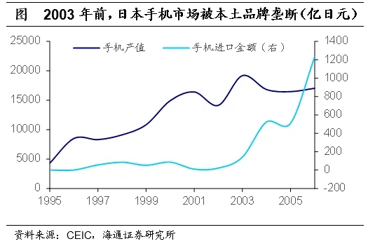 聚焦日本上世纪90年代：在当时低利率环境下权益资产有哪些投资机会？  第27张