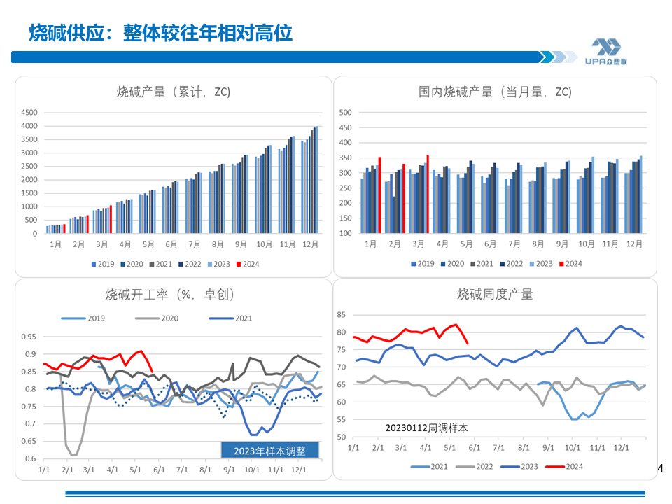 PVC周报：基本面"让位"资金,期价拉涨400点，现货难跟基差大幅走弱(5.24)  第24张