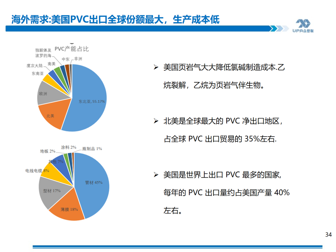 PVC周报：基本面"让位"资金,期价拉涨400点，现货难跟基差大幅走弱(5.24)  第35张