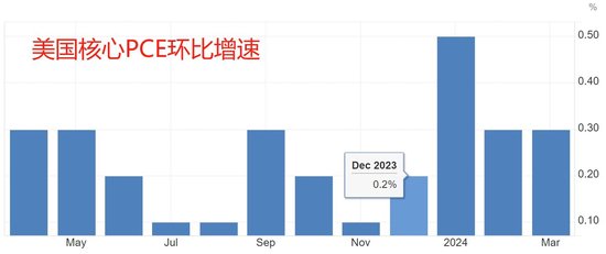 环球下周看点：“困乏夏季”来临前夕 美国最重要通胀数据出炉  第1张