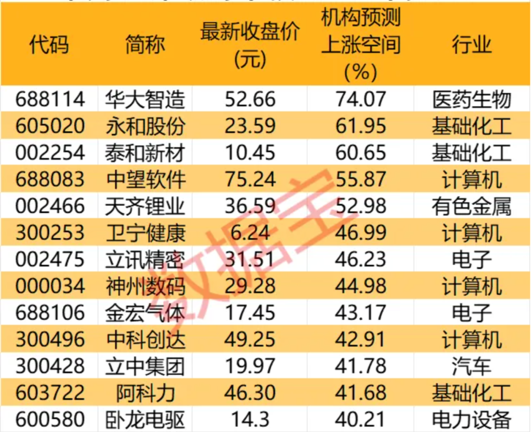 20亿元入主！国资相中这只跨界算力股，机构重点关注