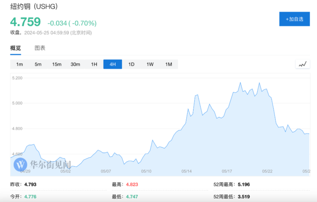 铜之后是铝，下一场逼空即将发生？商品巨头托克 VS 华尔街！