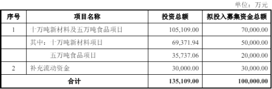 合诚技术终止深交所主板IPO 原拟募10亿中信证券保荐  第2张