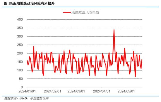 中信建投陈果：如期回调，耐心等待  第13张