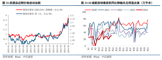 中信建投陈果：如期回调，耐心等待  第26张