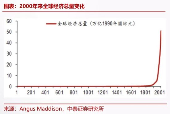 李迅雷：要正视我们的差距  第2张