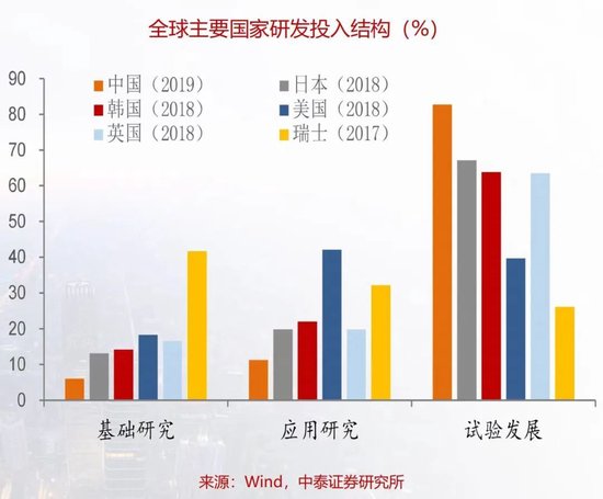 李迅雷：要正视我们的差距  第3张