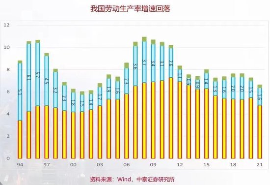 李迅雷：要正视我们的差距  第4张