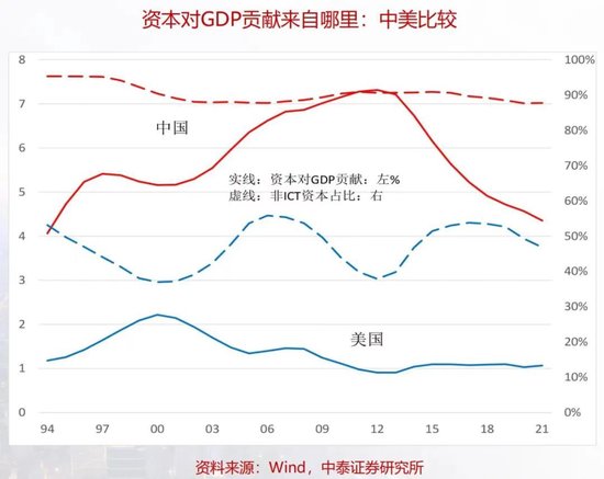 李迅雷：要正视我们的差距  第5张