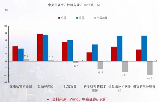 李迅雷：要正视我们的差距  第7张